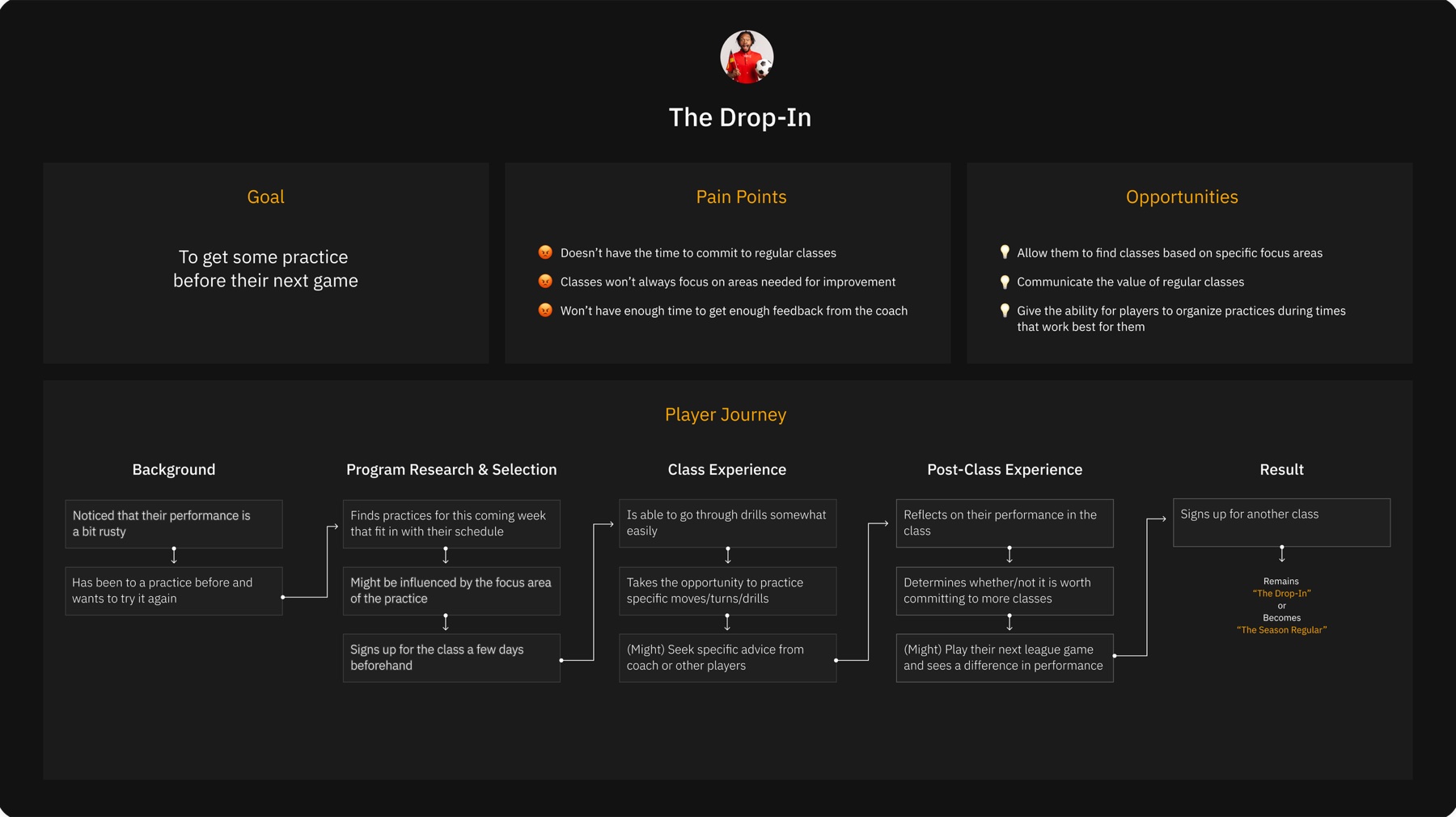 The Drop-In: goals, pain points, opportunities and their journey