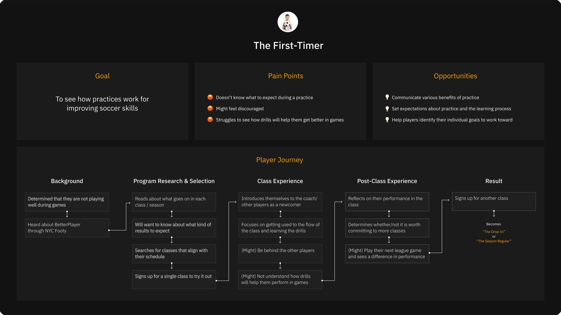 The First-Timer: goals, pain points, opportunities and their journey from research to the result