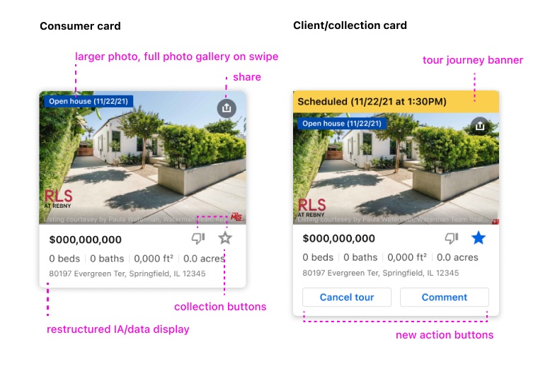 The Consumer card and the Client card side by side, annotated: larger photo with swipeable gallery, share, collection buttons, restructured details, a tour banner and new action buttons