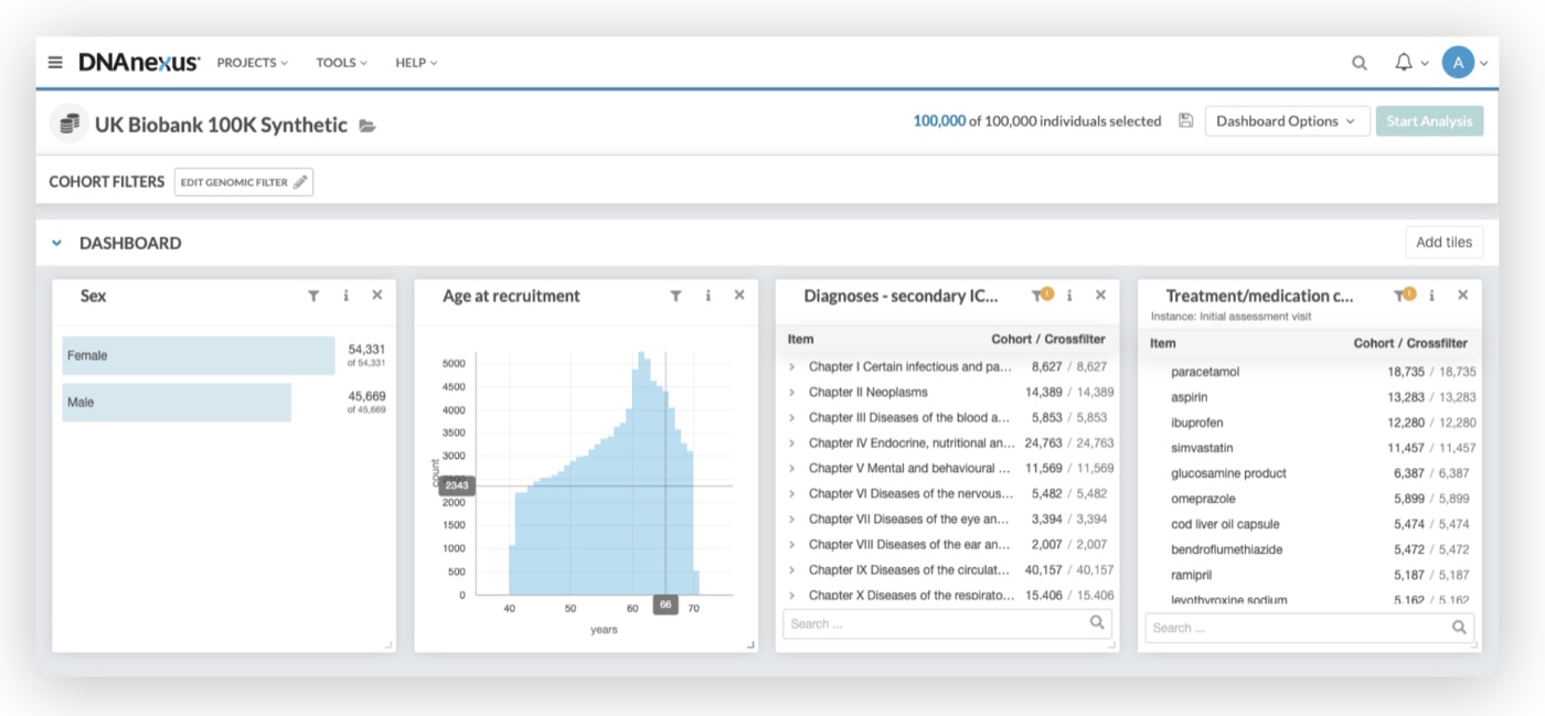The Apollo dashboard before: tiles for sex, age at recruitment, diagnoses and medications, each showing a single variable